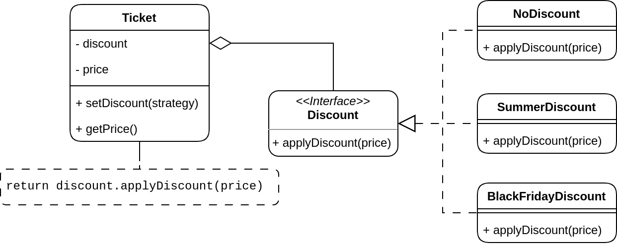 Discount strategies.