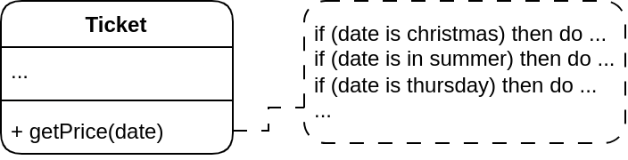 The code of ticket became bloated.